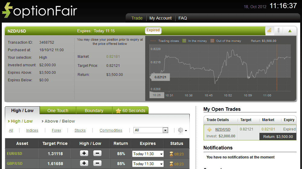 Successful Trade on Oct 18, 2012 nzdusd Successful Trade on Oct 18, 2012 nzdusd